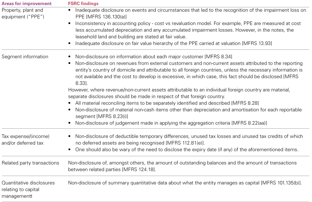 Financial Reporting Disclosures Accountants Today Malaysian
