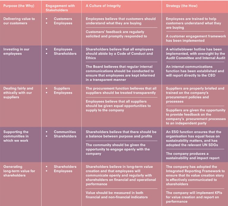A Culture of Integrity: It Starts With Purpose | Accountants Today ...