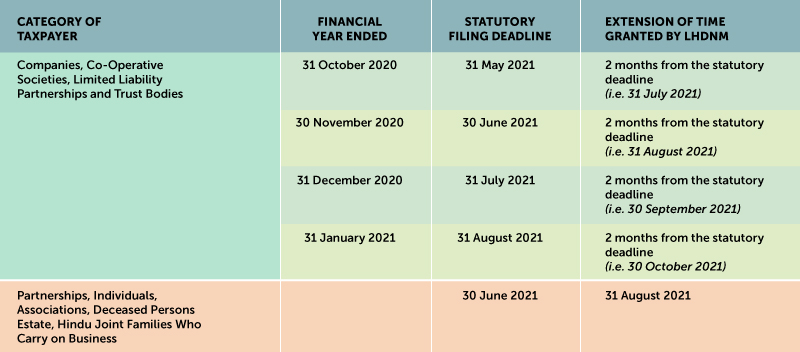 Tax filing deadline 2022 malaysia