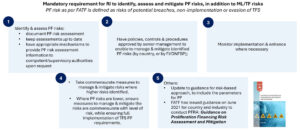 Recent Key Changes within the Revised AML/CFT/CPF and TFS for DNFBPs ...