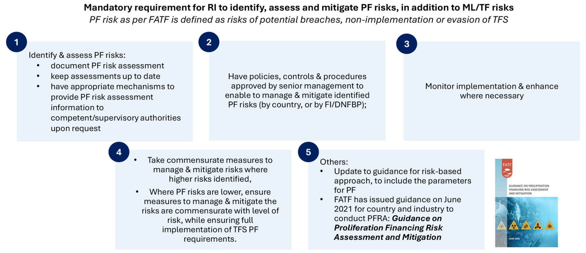Recent Key Changes within the Revised AML/CFT/CPF and TFS for DNFBPs ...