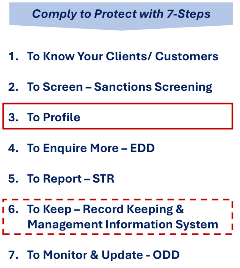 Recent Key Changes within the Revised AML/CFT/CPF and TFS for DNFBPs ...