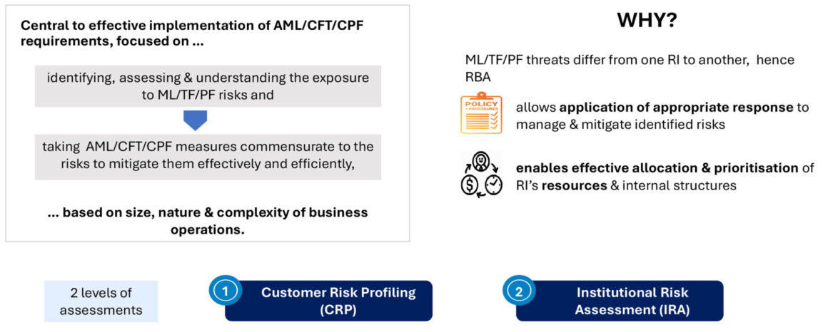 Recent Key Changes within the Revised AML/CFT/CPF and TFS for DNFBPs ...