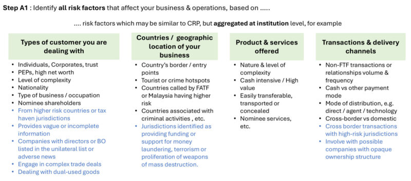 Recent Key Changes within the Revised AML/CFT/CPF and TFS for DNFBPs ...