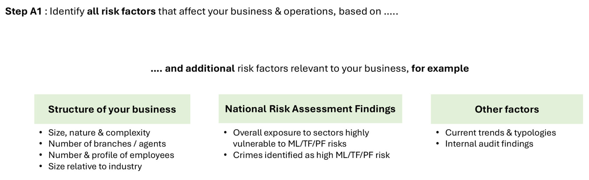 Recent Key Changes within the Revised AML/CFT/CPF and TFS for DNFBPs ...