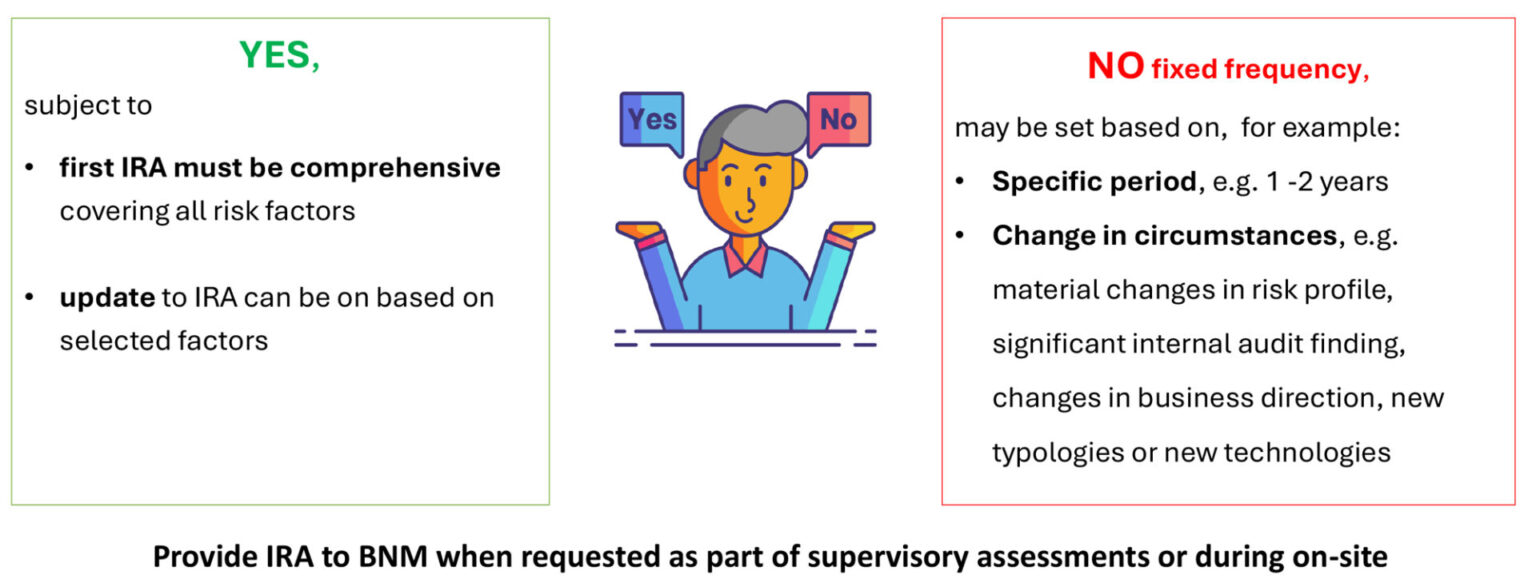 Recent Key Changes within the Revised AML/CFT/CPF and TFS for DNFBPs ...