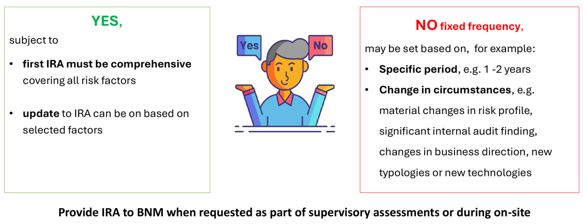 Recent Key Changes within the Revised AML/CFT/CPF and TFS for DNFBPs ...