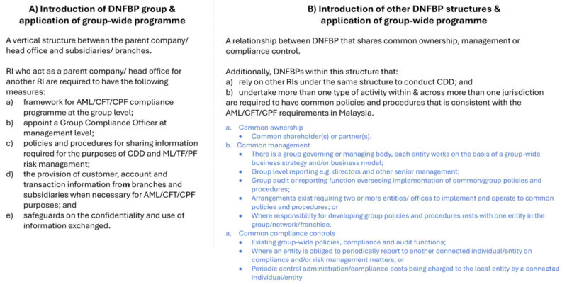 Recent Key Changes within the Revised AML/CFT/CPF and TFS for DNFBPs ...