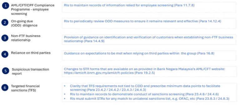 Recent Key Changes within the Revised AML/CFT/CPF and TFS for DNFBPs ...