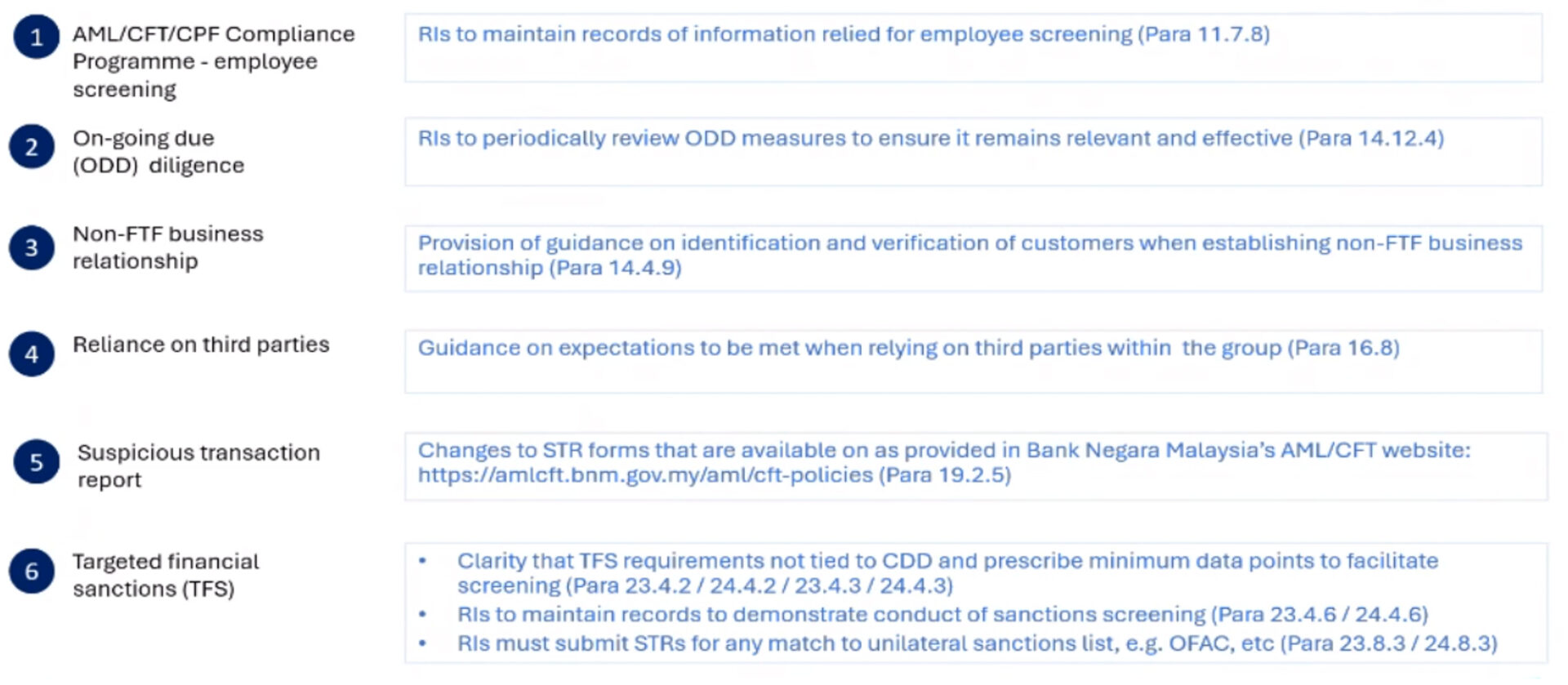 Recent Key Changes within the Revised AML/CFT/CPF and TFS for DNFBPs ...